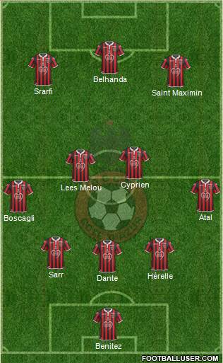 OGC Nice Côte d'Azur Formation 2019