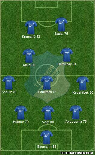 TSG 1899 Hoffenheim Formation 2019