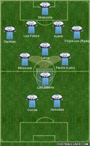 S.S. Lazio Formation 2019