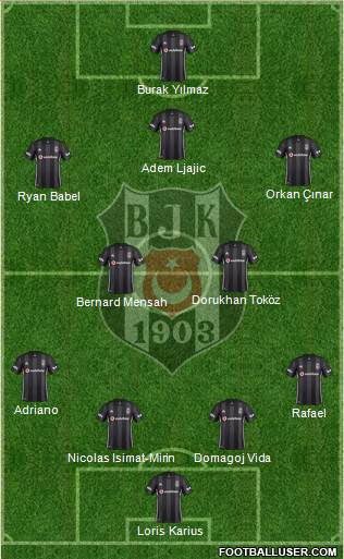 Besiktas JK Formation 2019