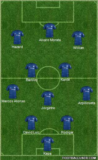 Chelsea Formation 2019