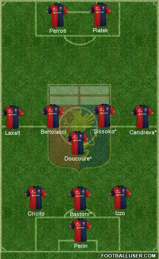 Genoa Formation 2019