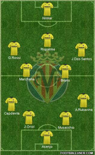 Villarreal C.F., S.A.D. Formation 2019