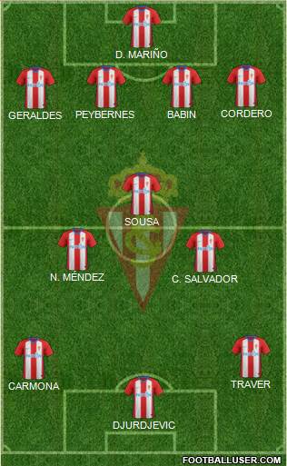 Real Sporting S.A.D. Formation 2019