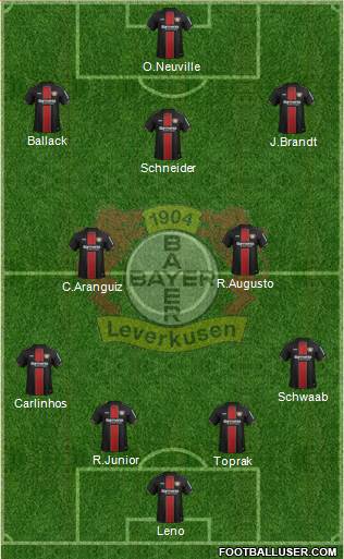 Bayer 04 Leverkusen Formation 2019