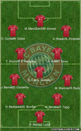 FC Bayern München Formation 2019