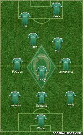 Werder Bremen Formation 2019