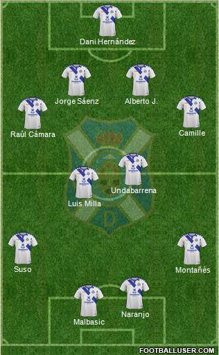 C.D. Tenerife S.A.D. Formation 2019