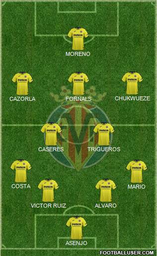 Villarreal C.F., S.A.D. Formation 2019