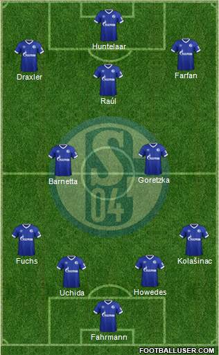 FC Schalke 04 Formation 2019