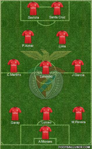 Sport Lisboa e Benfica - SAD Formation 2019