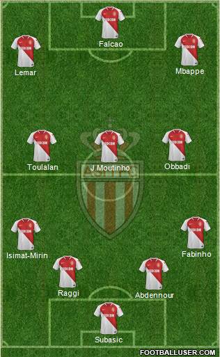 AS Monaco FC Formation 2019