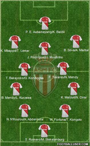 AS Monaco FC Formation 2019