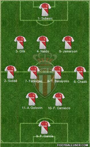 AS Monaco FC Formation 2019