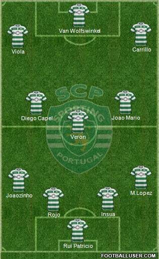 Sporting Clube de Portugal - SAD Formation 2019