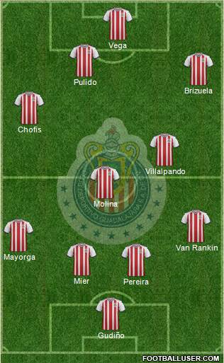 Club Guadalajara Formation 2019