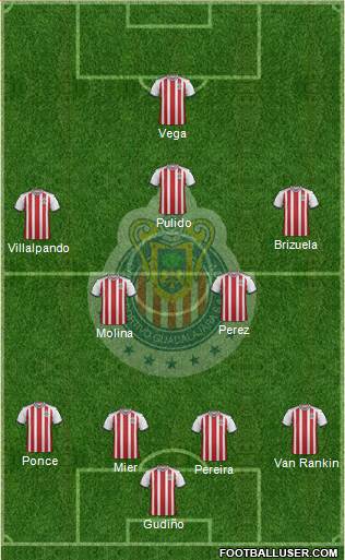 Club Guadalajara Formation 2019