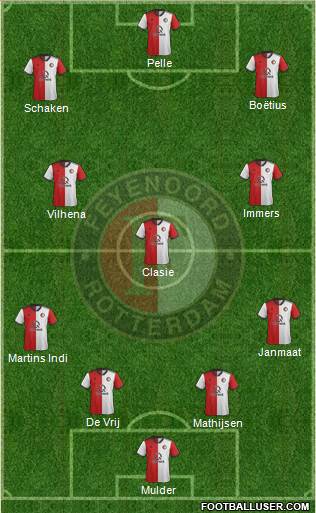 Feyenoord Formation 2019