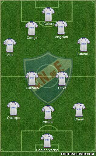 Club Nacional de Football Formation 2019