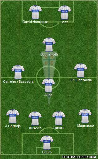 CD Universidad Católica Formation 2019