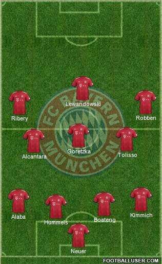 FC Bayern München Formation 2019