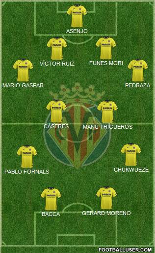 Villarreal C.F., S.A.D. Formation 2019