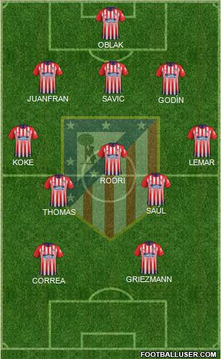 C. Atlético Madrid S.A.D. Formation 2019