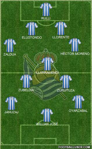 Real Sociedad S.A.D. Formation 2019