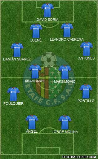 Getafe C.F., S.A.D. Formation 2019