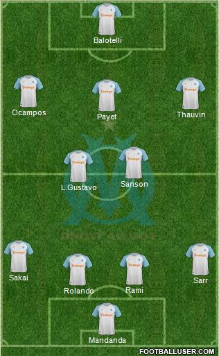 Olympique de Marseille Formation 2019