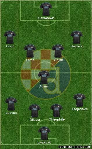 NK Dinamo Formation 2019