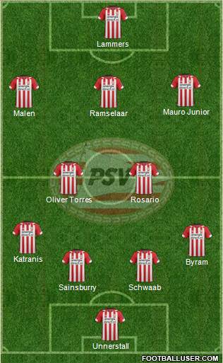 PSV Formation 2019