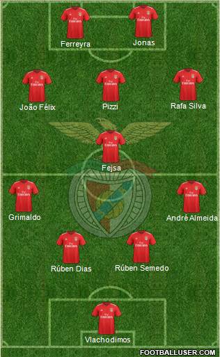 Sport Lisboa e Benfica - SAD Formation 2019