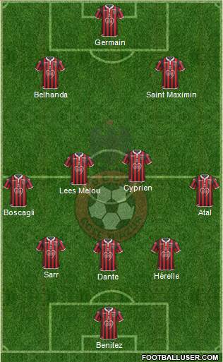 OGC Nice Côte d'Azur Formation 2019