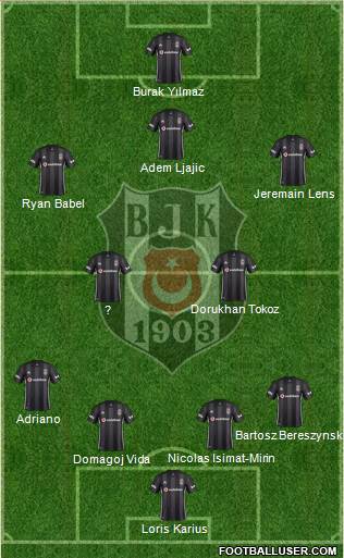 Besiktas JK Formation 2019