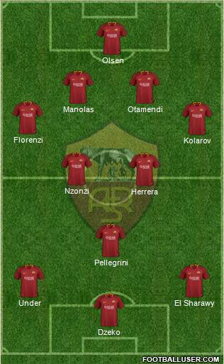 AS Roma Formation 2019