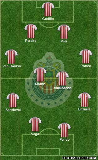 Club Guadalajara Formation 2019