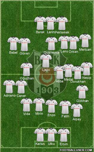 Besiktas JK Formation 2019