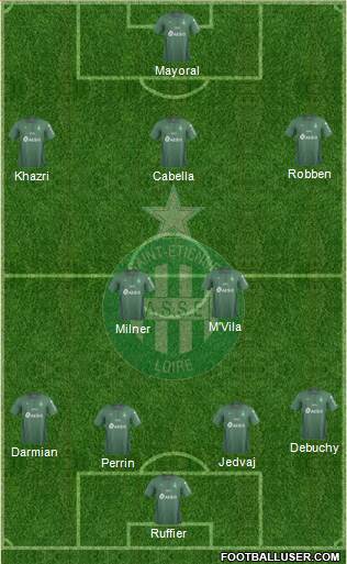 A.S. Saint-Etienne Formation 2019