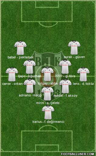 Besiktas JK Formation 2019