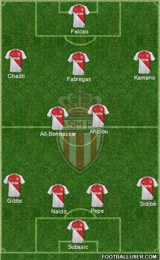 AS Monaco FC Formation 2019