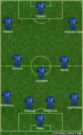 Chelsea Formation 2019