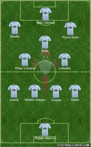 R.C. Celta S.A.D. Formation 2019