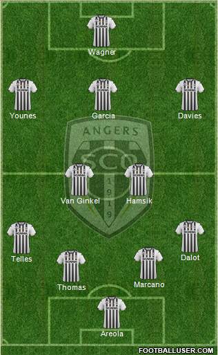 Angers SCO Formation 2019