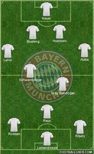 FC Bayern München Formation 2019