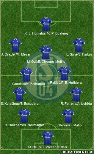 FC Schalke 04 Formation 2019