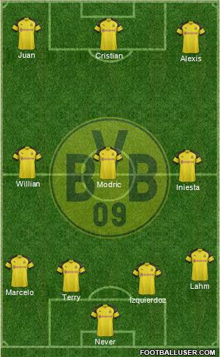 Borussia Dortmund Formation 2019