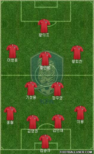 South Korea Formation 2019