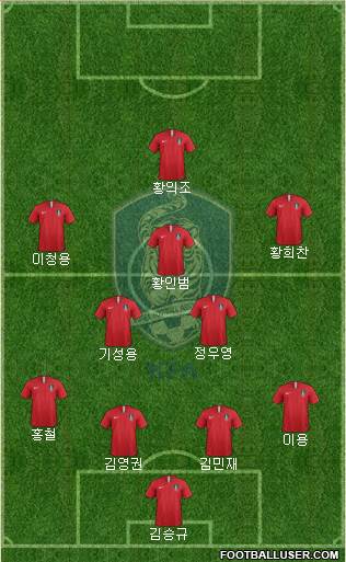 South Korea Formation 2019