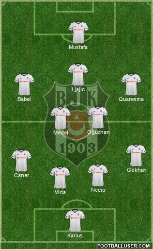 Besiktas JK Formation 2019